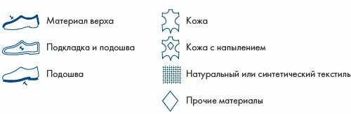 Маркировка кожи. Обозначения на обуви материалы расшифровка маркировки. Обувная маркировка. Обувь значок. Маркировка кожи.