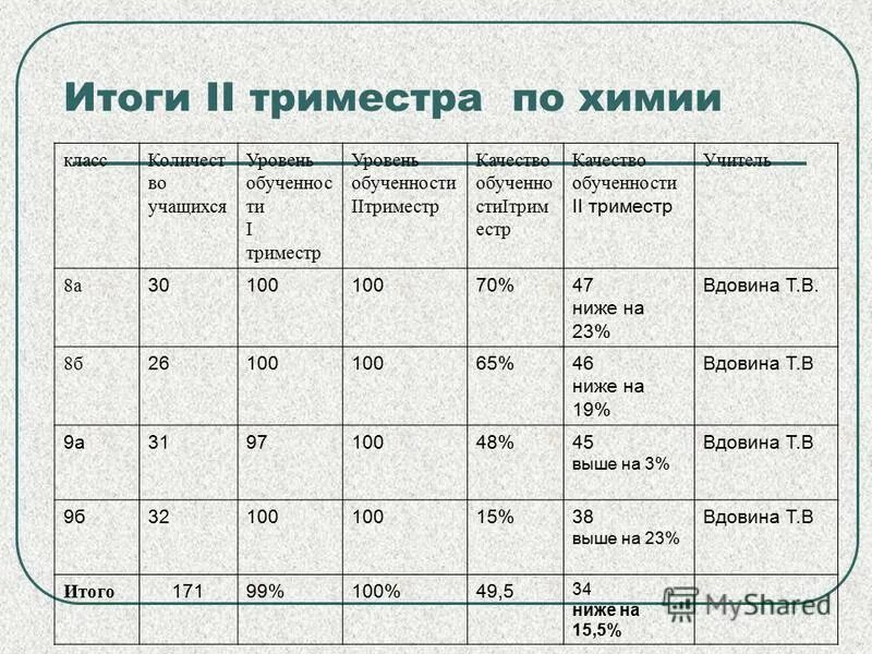 Что нужно кушать беременным. Беременным при вздутии. Рекомендации для беременных 3 триместр. 2 триместр беременности недели. Газы 2 триместр.