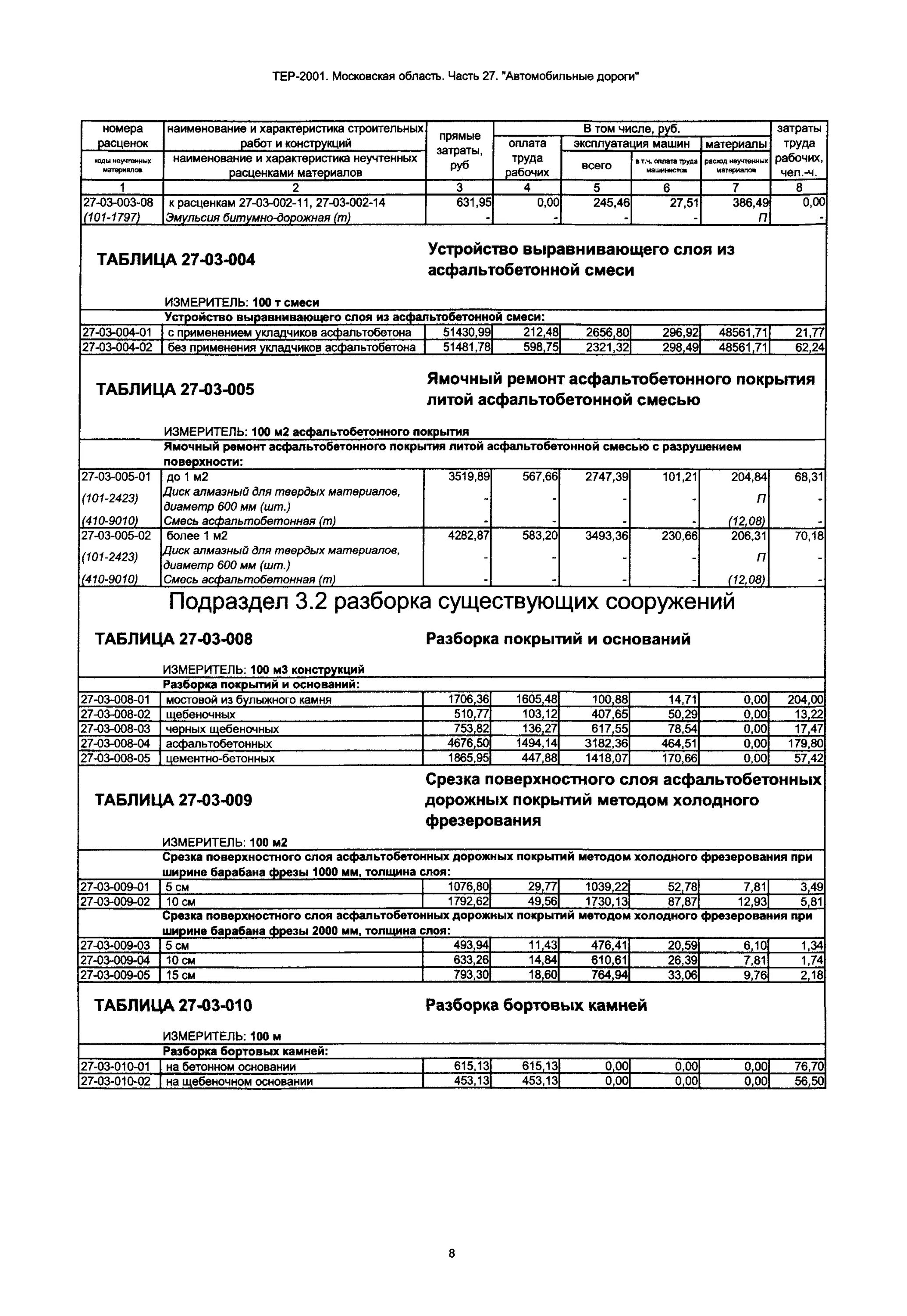 Тер27-09-012-01. Тер 27 04. Тер 27 04. Тер09-03-002-01. 'тер24-01-008-07 состав работ.