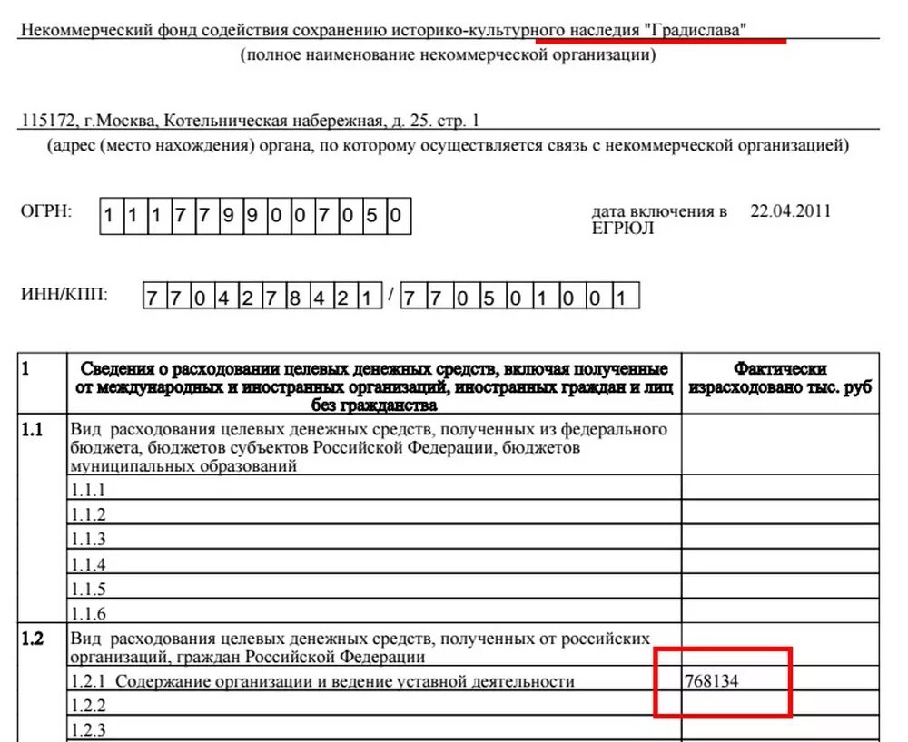 Сведения о персональном составе работников некоммерческой организации. Сведения о месте нахождения. Сведения об адресе место нахождения. Сведения об адресе НКО. Полное Наименование руководящего органа некоммерческой организации.