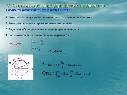 Тригонометрические неравенства