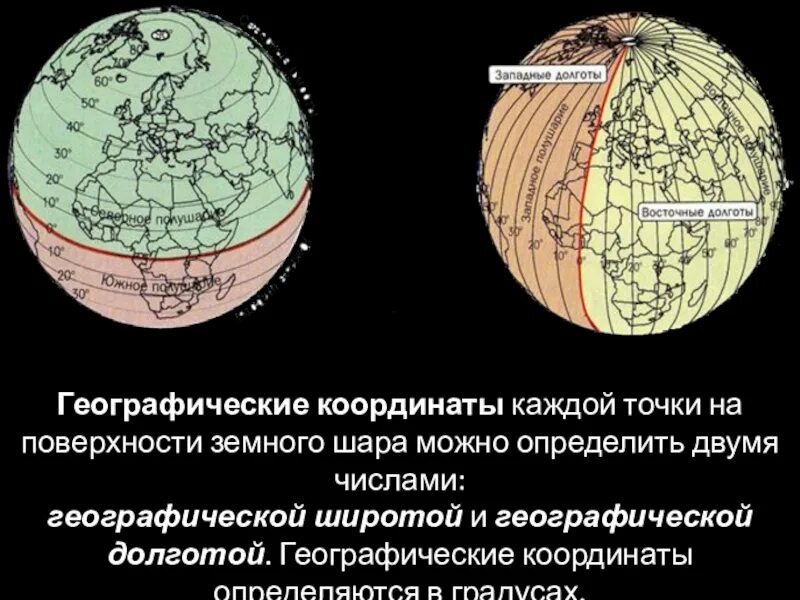 Координаты на земном шаре. Географические координаты. Координаты точек земной поверхности. Широта и долгота точки земной поверхности. Географическая широта на земном шаре.