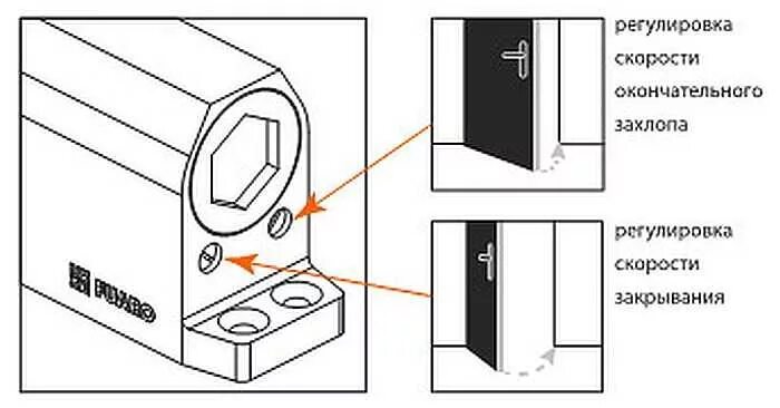 Регулируем дверной доводчик. Регулировка доводчика двери Fuaro. Регулировка жесткости доводчика двери. Доводчик дверной регулировка скорости закрывания. Fuaro доводчик регулировка.