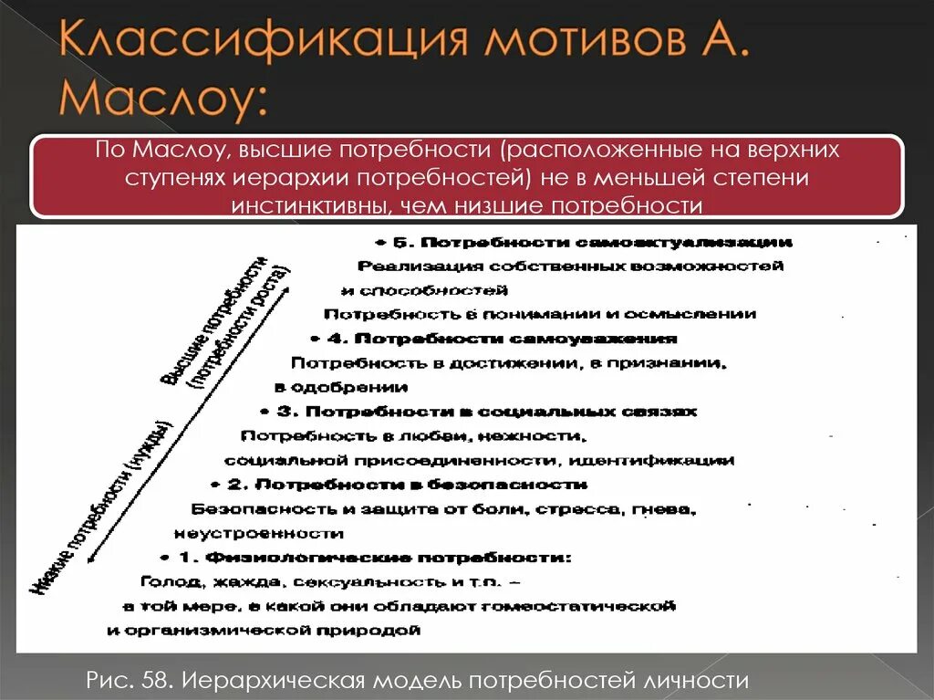 Мотивация классификация мотивов. Мотив классификация мотивов. Классификация мотивов и мотивации. Классификация мотивов Маслоу. Классификация масел.