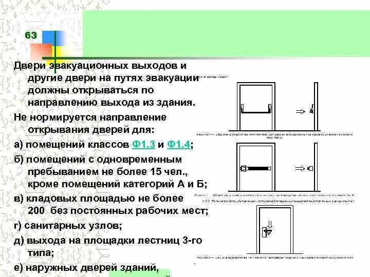 Эвакуационные двери должны открываться. Ширина дверного проема на пути эвакуации и эвакуационные выходы. Пожарные нормы открывания входной двери. Ширина эвакуационного прохода по пожарным нормам для ф5. Ширина дверного проема эвакуационного выхода по нормам.