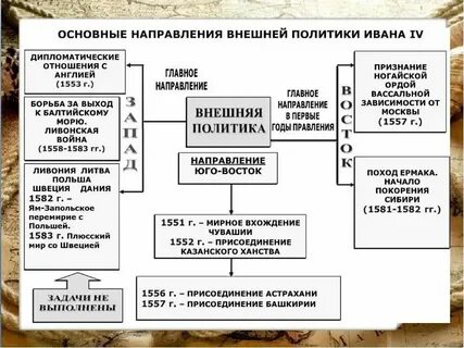 Причины международных отношений 16 17 века