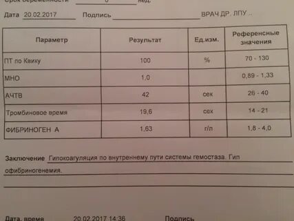 Ат к глиадину
