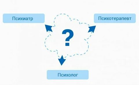 В чем отличие психиатра от психотерапевта
