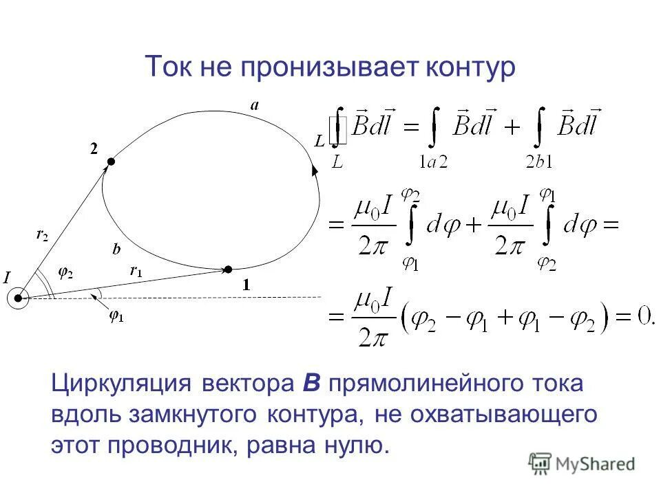 Ток течет по замкнутому контуру. Циркуляция вектора по замкнутому контуру. Циркуляция вектора индукции. Циркуляция вектора магнитной индукции. Циркуляция вектора магнитной индукции вдоль контура.