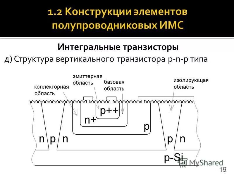 Укажите особенности изготовления полупроводниковой микросхемы. Конструкция интегральных микросхем. Топология интегральных схем. Гибридные интегральные микросхемы схема. Интегральные микросхемы на основе мдп транзисторов.