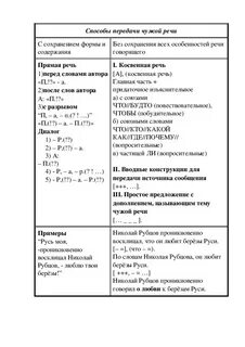 1 чужая речь это