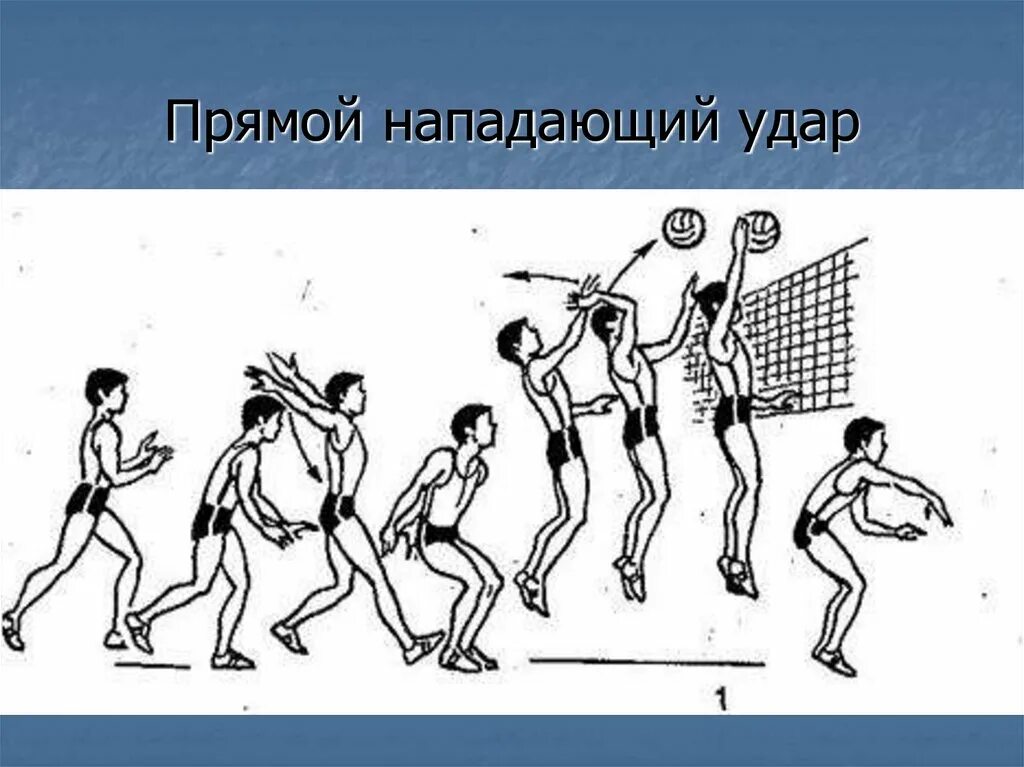 Прямые нападения. Техника прямого нападающего удара в волейболе. Разбег для нападающего удара в волейболе. Техника прямого нападающего удара в волейболе удар. Нападающий удар в волейболе техника выполнения.