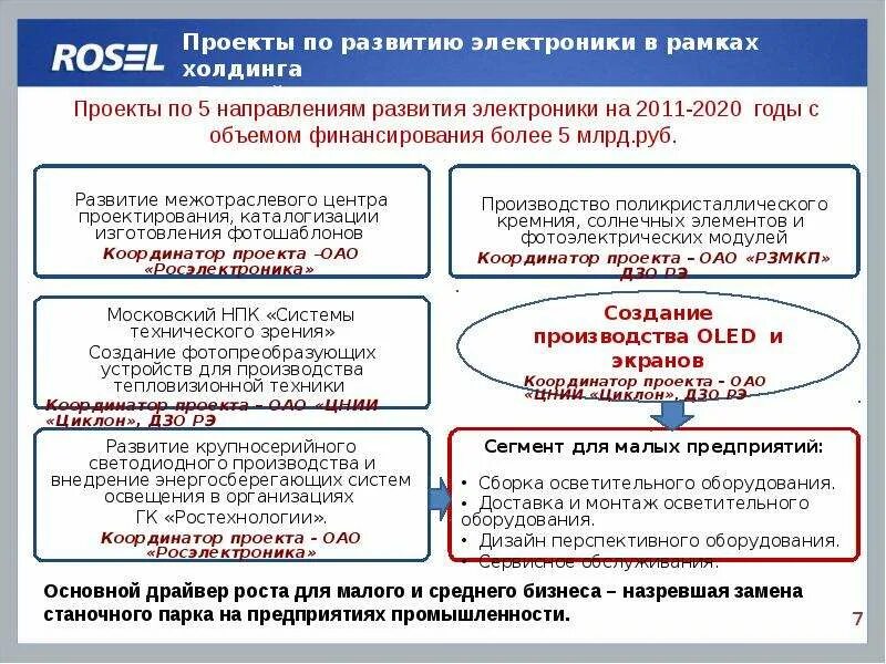 Проблема малого предприятия. Пути развития малого бизнеса. пути развития малого предприятия. пути развития малого предпринимательства. малый бизнес в науке.