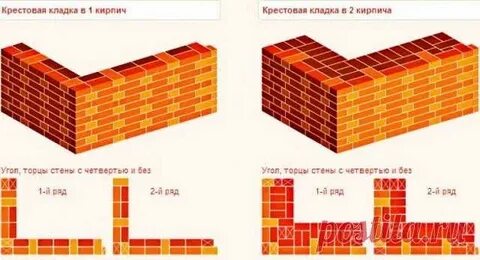 Толщина в 2 кирпича