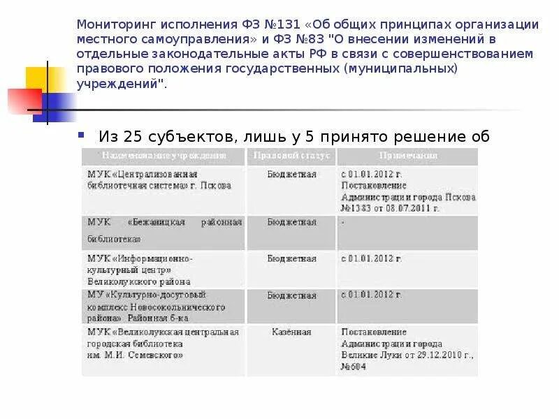 Муниципальный район фз 131. ФЗ № 131 «об общих принципах организации местного самоуправления в РФ». ФЗ номер 131 об общих принципах организации местного самоуправления. МСУ согласно ФЗ-№ 131.