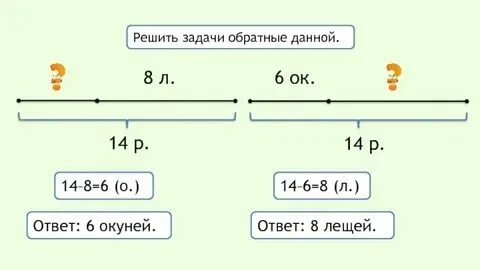 Что такое обратной данной 2 класс математика. Что такое обратной данной 2 класс математика