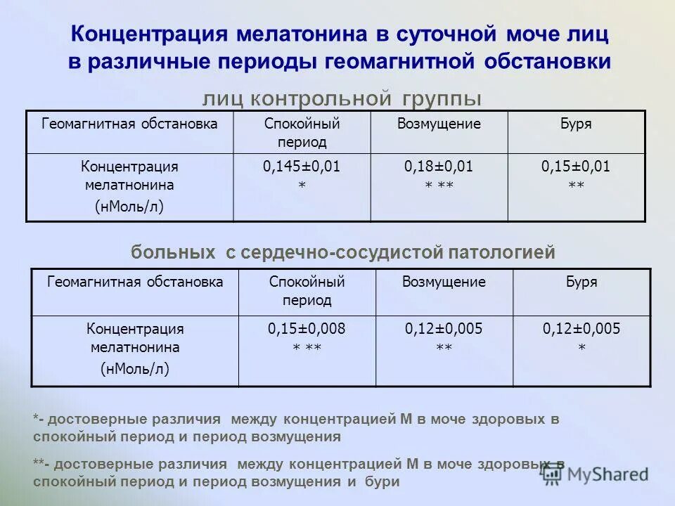 Концентрацией 0,01 моль/л. 1 м концентрация. Концентрацией 0,01 моль/л. Сантимолярный. Молярная концентрация naoh.
