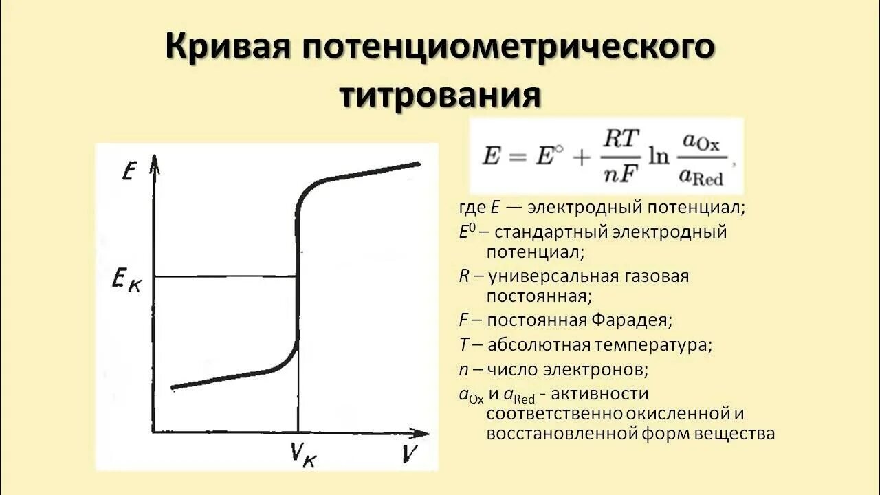 Определение активности ионов потенциометрией примеры Лекция 8. Электрохимия