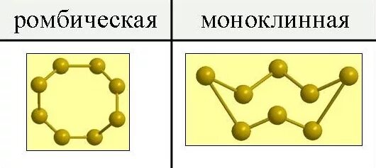 Пластическая сера формула. Ромбическая сера и моноклинная формула. Моноклинная сера кристаллическая решетка. Ромбическая сера кристаллическая решетка моноклинная. Ромбическая сера строение.