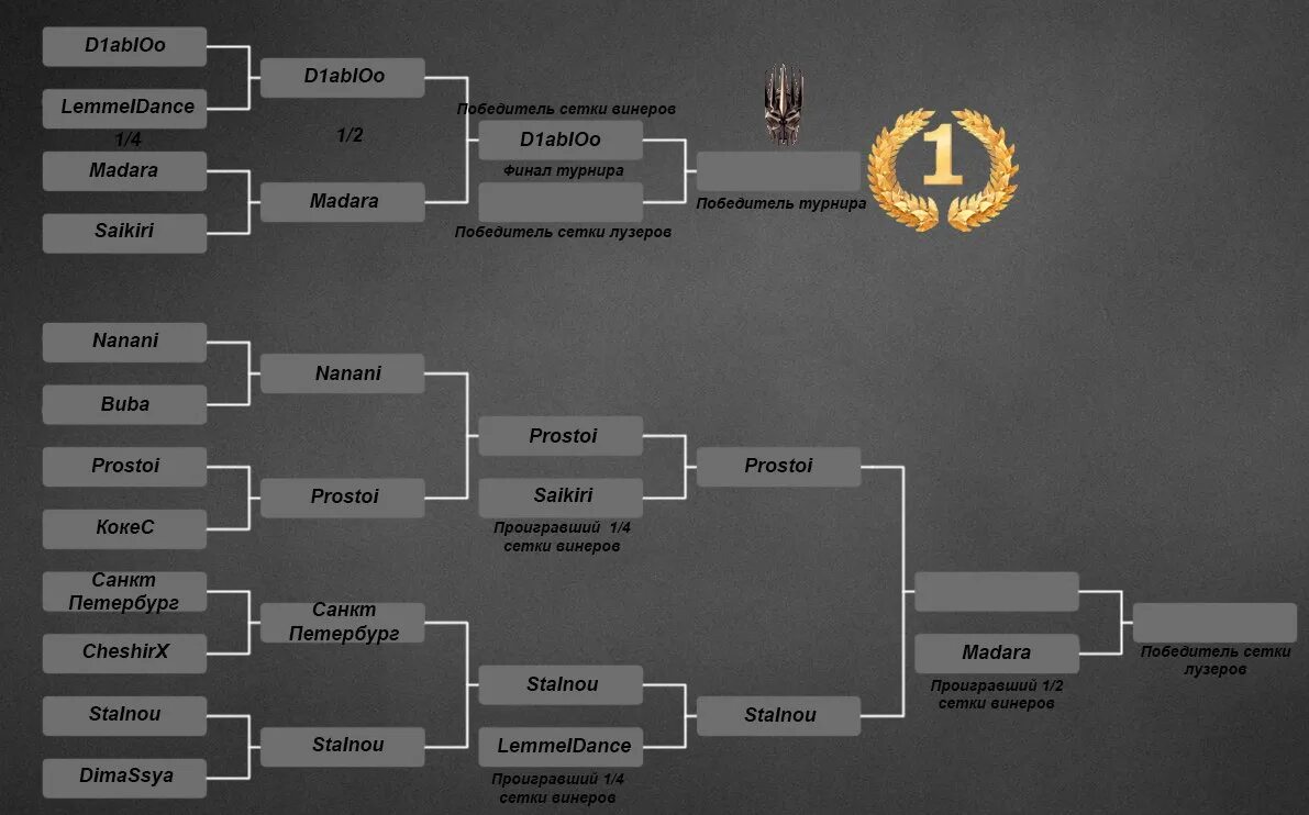 Сетка турн 2024. Турнирная сетка для турнира по дота 2. Сетка турнира с сеткой лузеров. Турнирная сетка на 16 человек. Турнирная сетка 16 команд лига легенд.