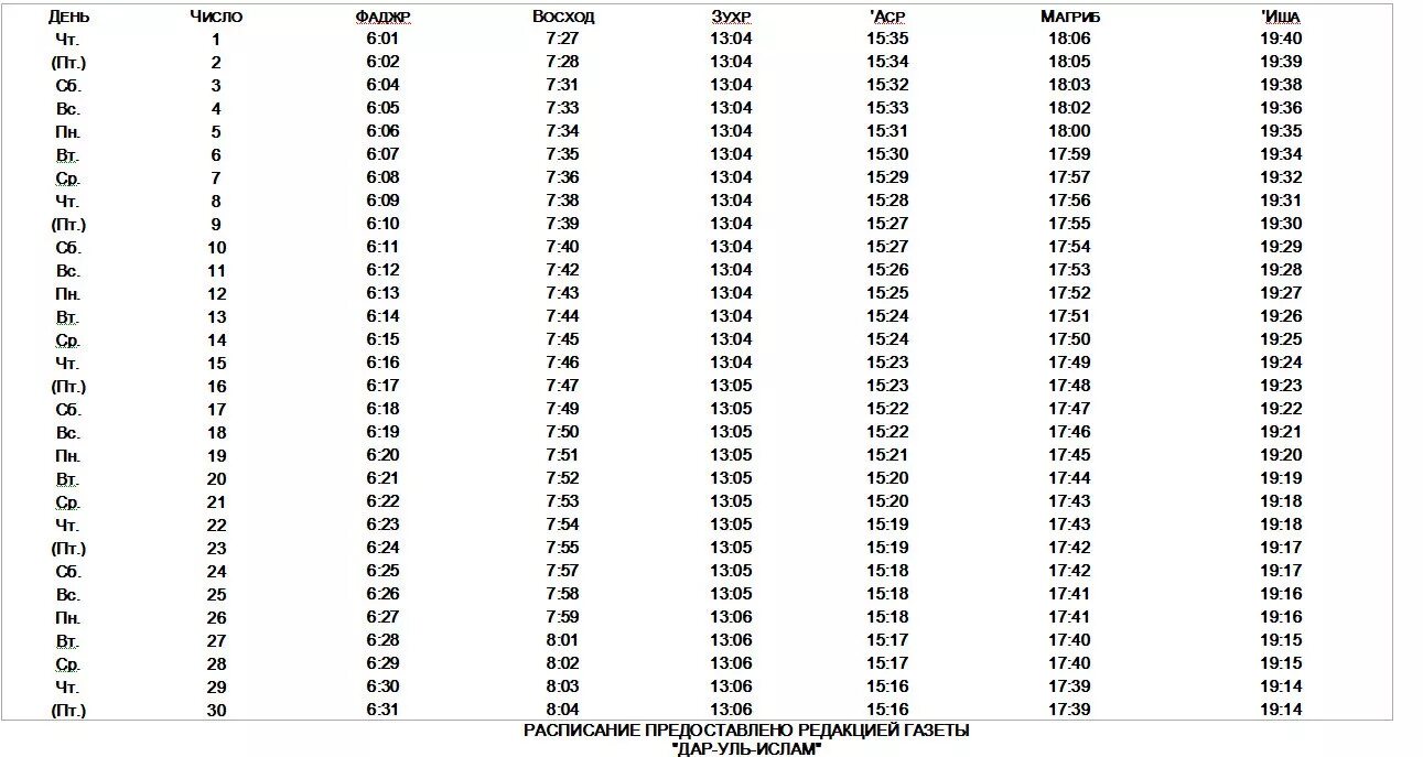 Расписание намазов цдум