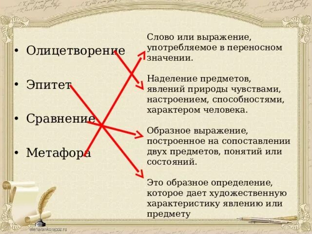 Образные выражения 2 класс. Образные выражения 2 класс