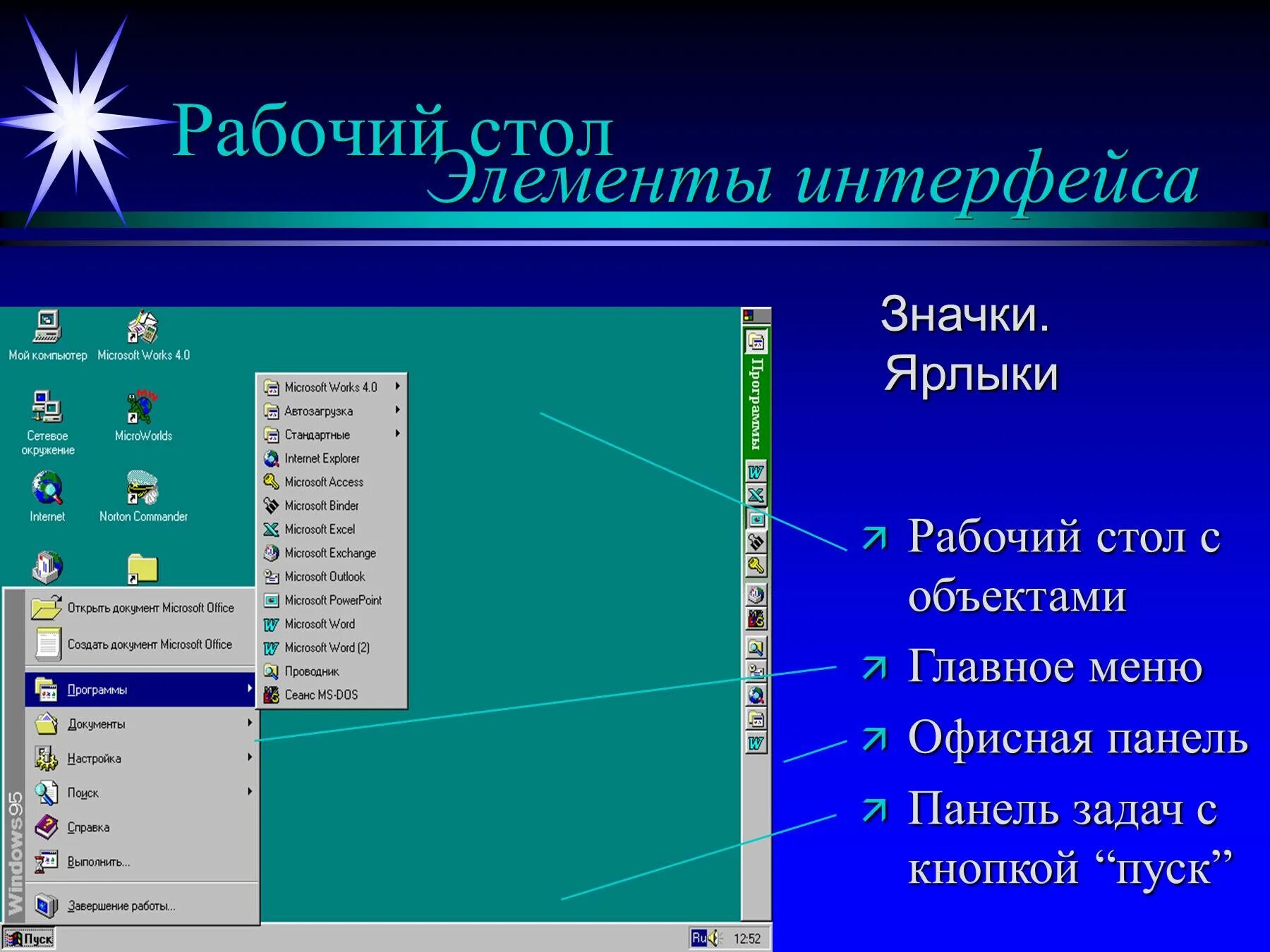 Элементы управления интерфейсом. Элементы рабочего стола. Графический Интерфейс рабочего стола. Элементы рабочего стола компьютера. Элементы интерфейса рабочего стола.