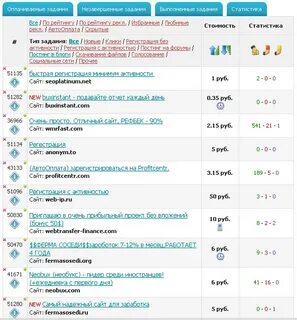 Выполнение заданий за баллы