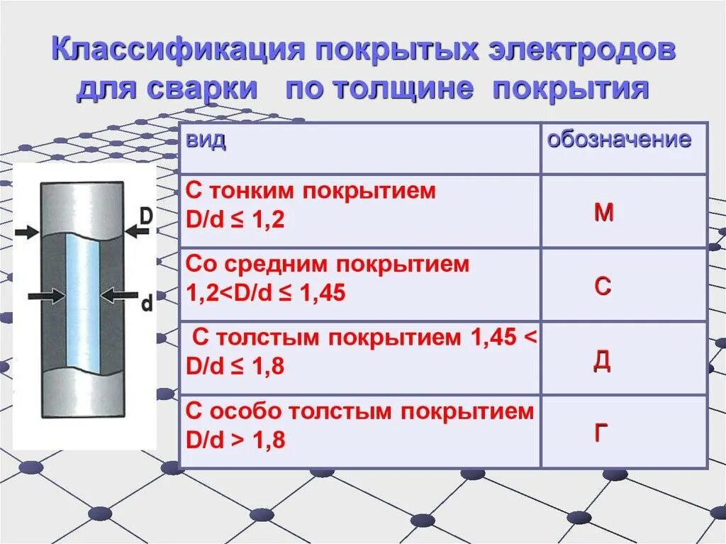 Толщина покрытия электрода. Обозначение полярности электродов для ручной дуговой сварки. Состав основного покрытия сварочных электродов. Назначение покрытия сварочных электродов. Покрытие электродов для сварки.