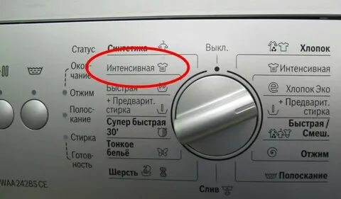 Что означает интенсивная