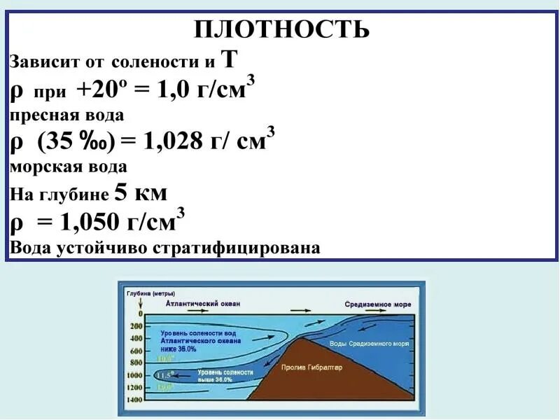 Какую плотность имеет вода. Плотность воды. польность морской воды. плотность воды от солености. плотность океанской воды.