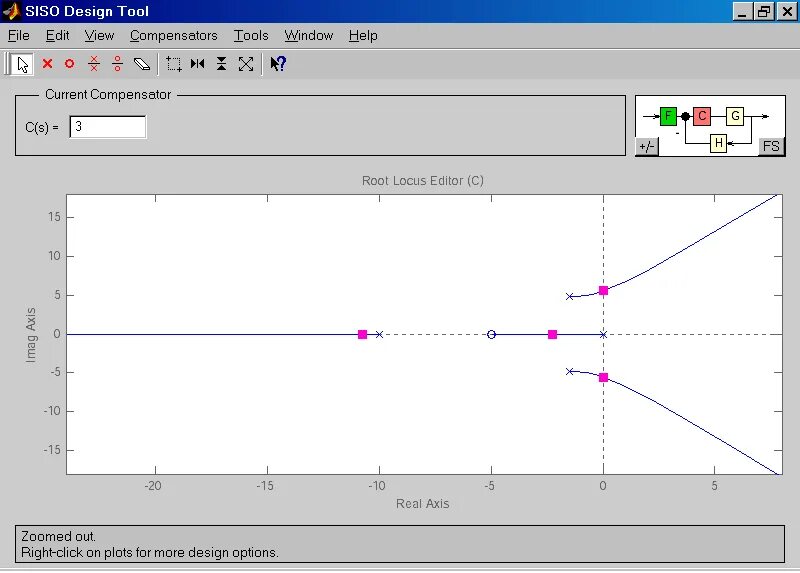 Control system toolbox