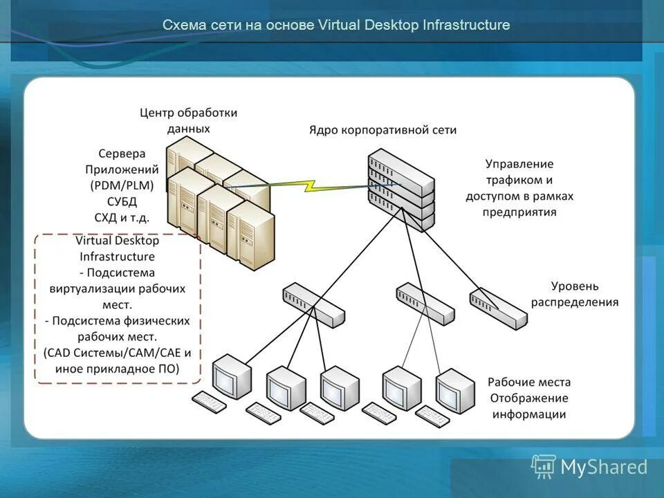 Анализ данных сети программа. Схема сети. Сеть магазинов схема. Схема сетевой инфраструктуры. Физическая схема сети.