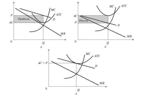 Реакция производителя на изменение дохода и цен. Прибыль микроэкономика. Прибыль микроэкономика. Стратегия максимизации прибыли формула. Оптимальный (максимизирующий прибыль) объем производства.
