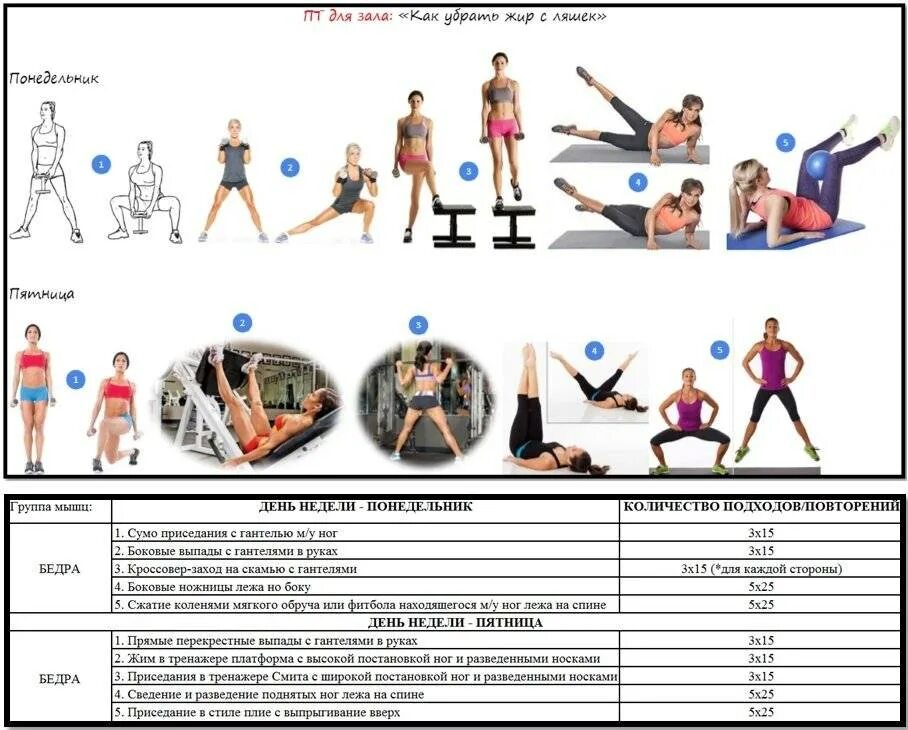 Программа похудения в зале для девушек. План тренировок в тренажерном зале для женщин для похудения. Программы тренировок для девушек в тренажёрномзале. Комплекс упражнений для новичков в тренажерном зале для девушек. Программа тренировок в тренажерном зале для начинающих женщин.