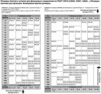 Болты и шпильки для фланцевых соединений
