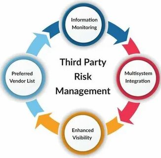 Third party testing