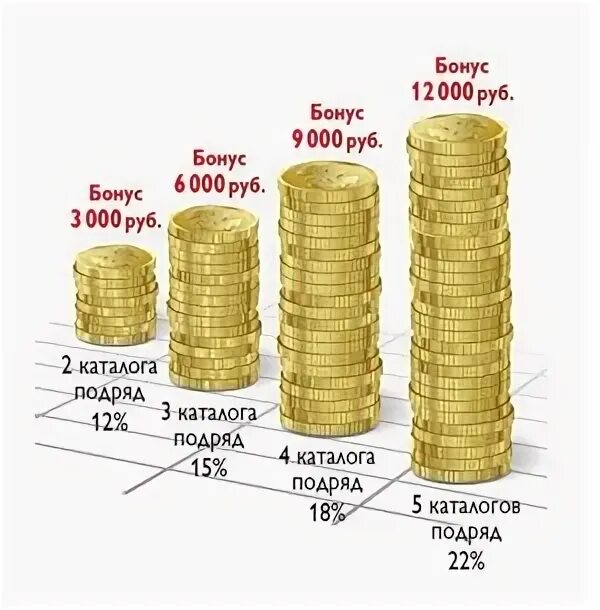 3000 рублей рейтинг