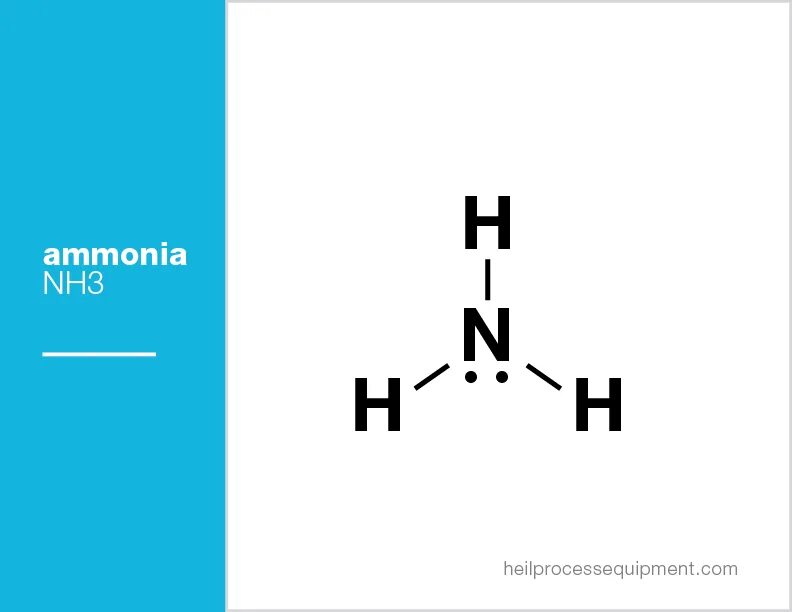 Газ nh3 название. Структурная формула аммиака. Аммиак nh3. Электронная и структурная формула аммиака. Графическая формула аммиака nh3.