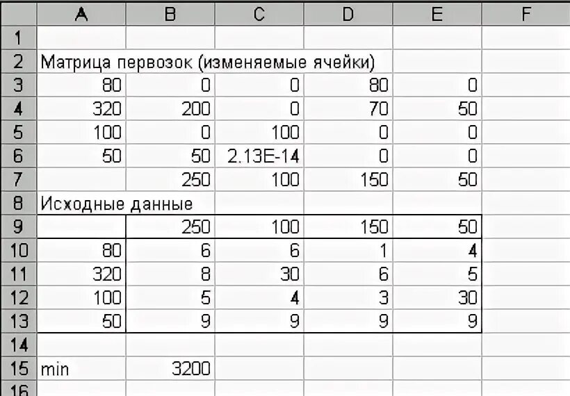 Ответы мс