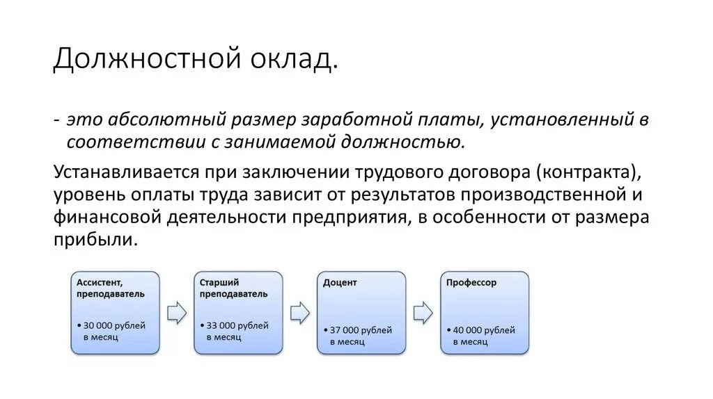 Как установить заработную плату работнику. Должностной оклад это. Установленный должностной оклад это. Должностные оклады устанавливаются для:. Должностной оклад это зарплата.