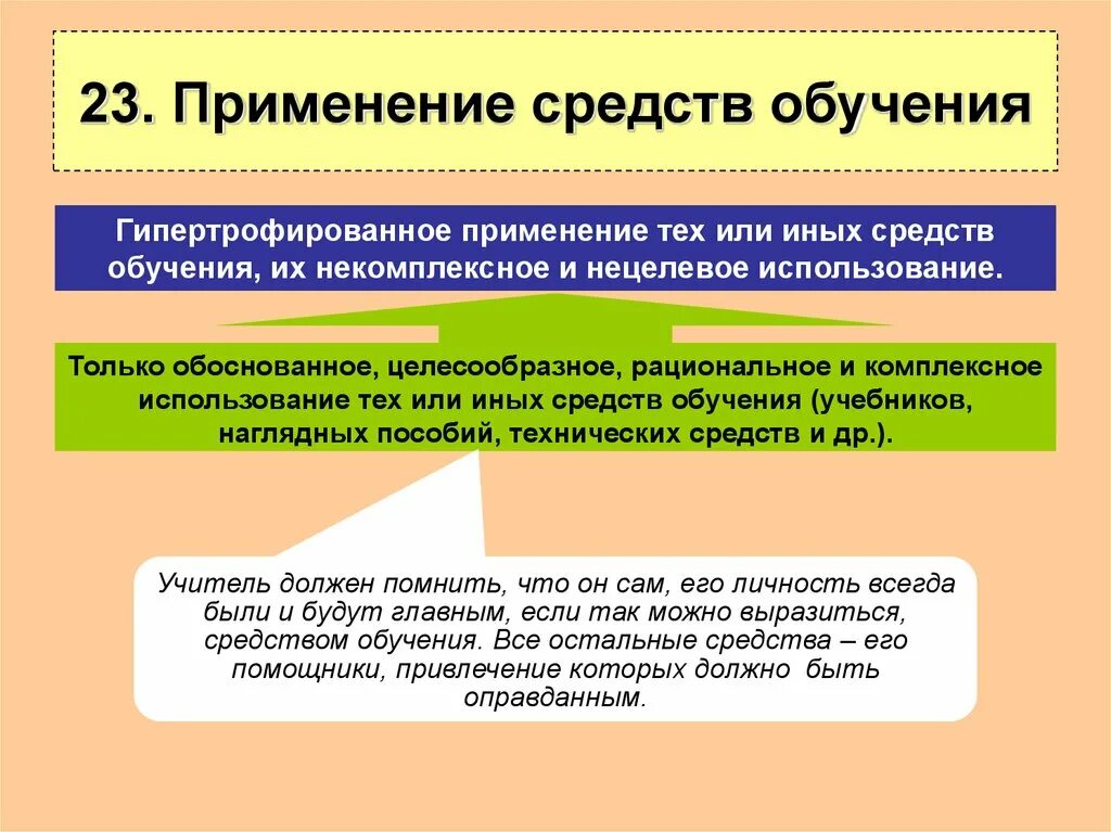 Использования того или иного метода