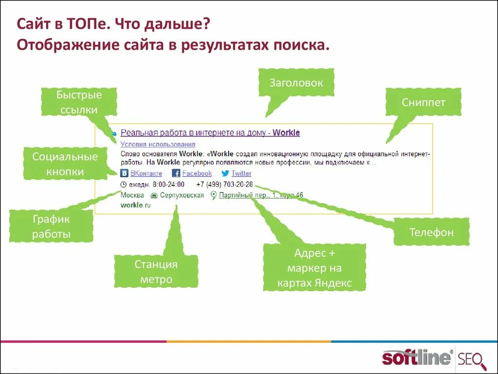 Топ поиска сайты. Топ. Принцип зеркалирования сайта. Сео вайлдберриз продвижение презентации.