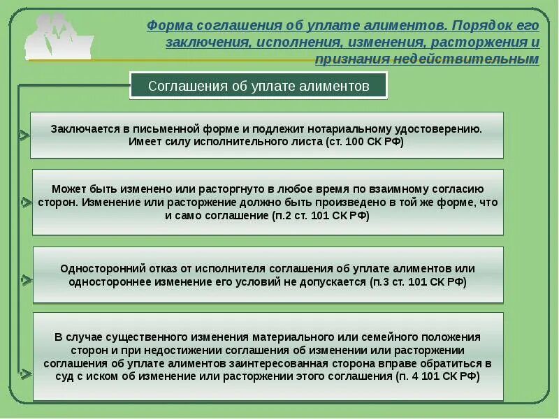 Соглашение об уплате алиментов порядок. Порядок заключения и исполнения соглашения об уплате алиментов.. Порядок заключения алиментного договора. Соглашение об уплате алиментов семейное право. Алименты в брачном договоре