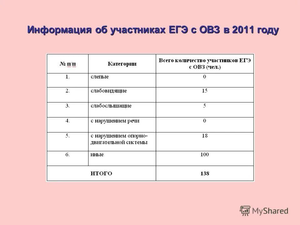продолжительность егэ для детей с овз. на какое время увеличивается егэ для овз. на какое время увеличивается егэ для овз. огэ для детей с овз. продолжительность экзамена по иностранным языкам говорение.