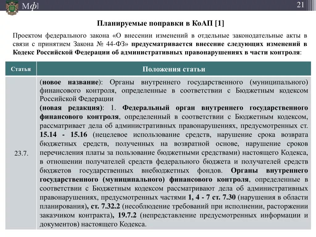 Внесение изменений коап рф. Изменения в КОАП РФ. Поправки в КОАП РФ. Нарушения бюджетном кодексе. Последние дополнения в КОАП.