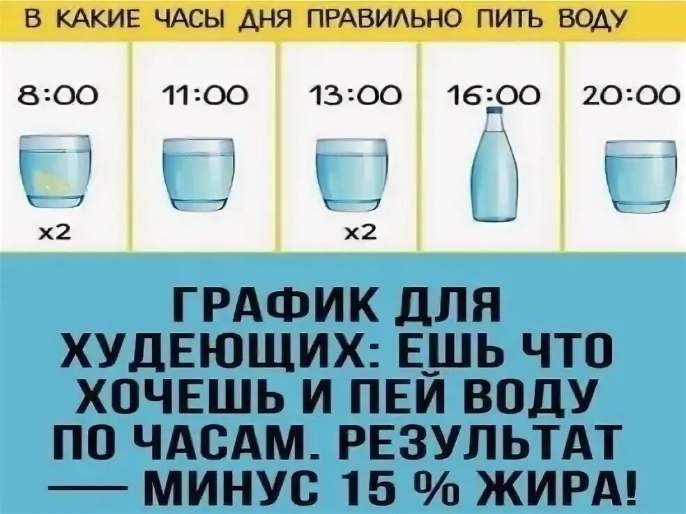 2 литра воды за час. Три литра воды в день. Вес литра воды. Сколько воды может выпить человек за раз. Как понять по цвету мочи количество воды.