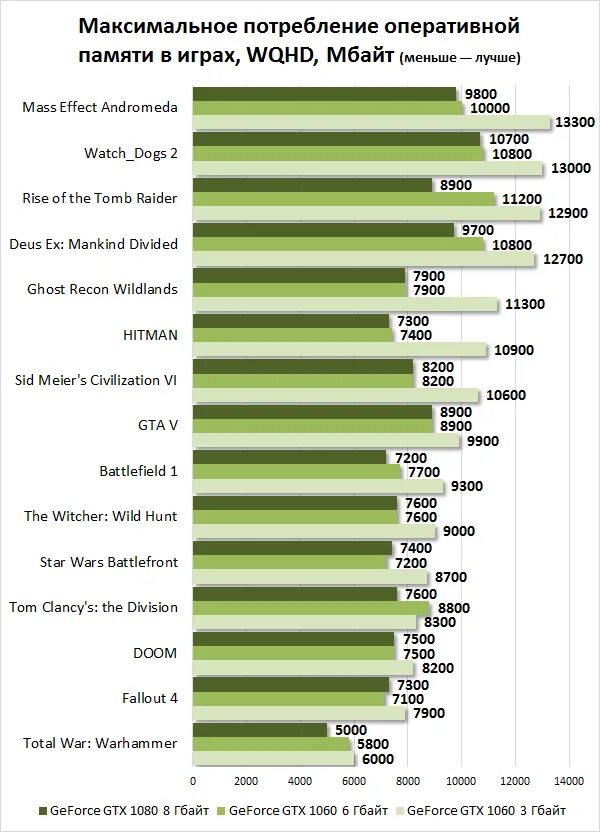 Как поставить 3 планки оперативной памяти ddr3. Как определить ддр оперативной памяти. Объемы памяти видеокарт 8гб. Основная характеристика оперативной модулей оперативной памяти. Для чего оперативная память в компьютере.