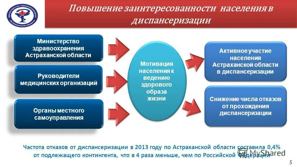 Повышение интереса