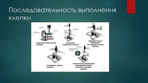 Техника выполнения последовательность